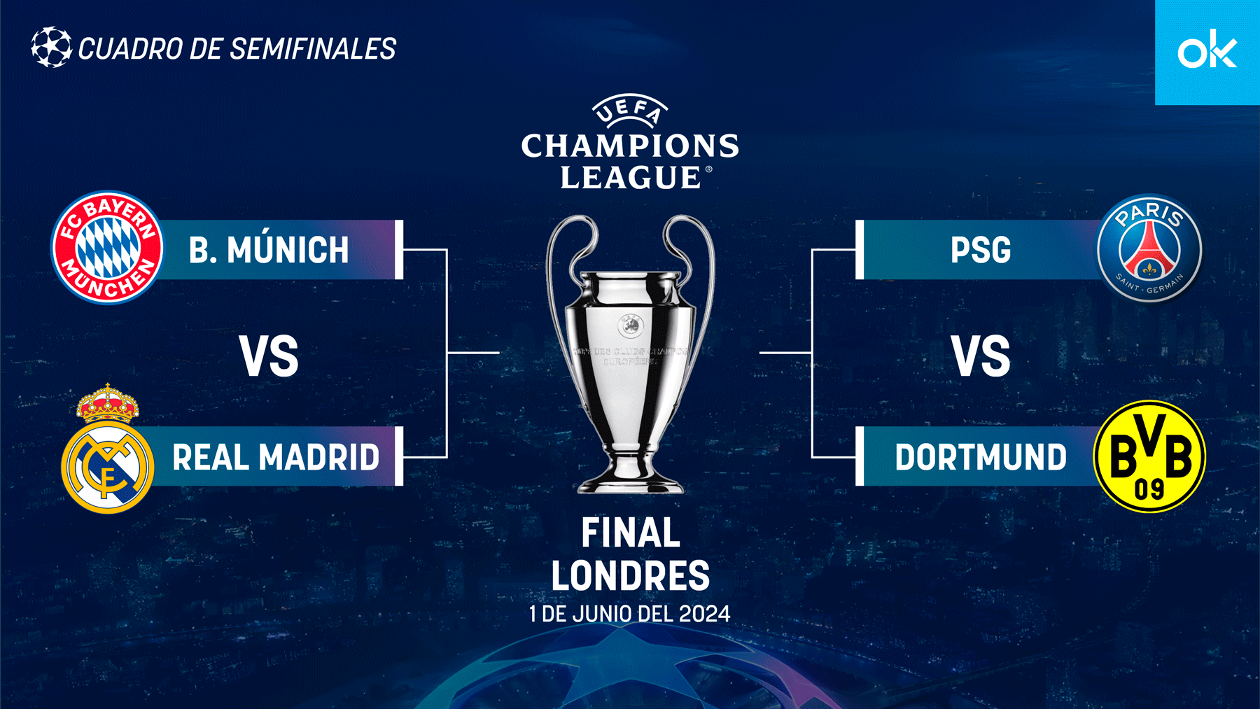 Así quedan las semifinales de la Champions League 2023 2024