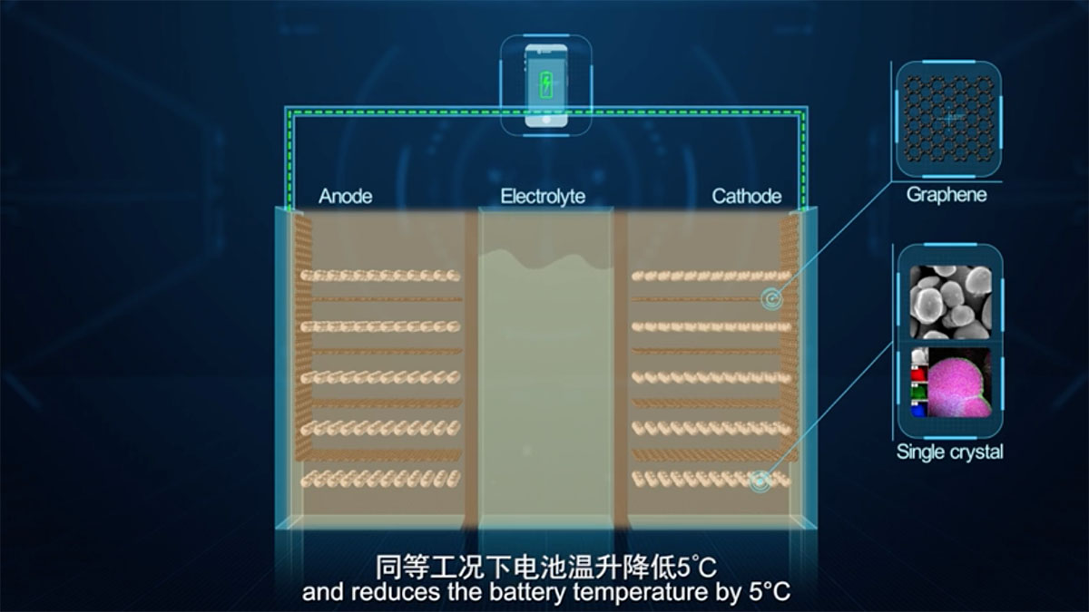 Huawei será el primero en fabricar baterías basadas en grafeno