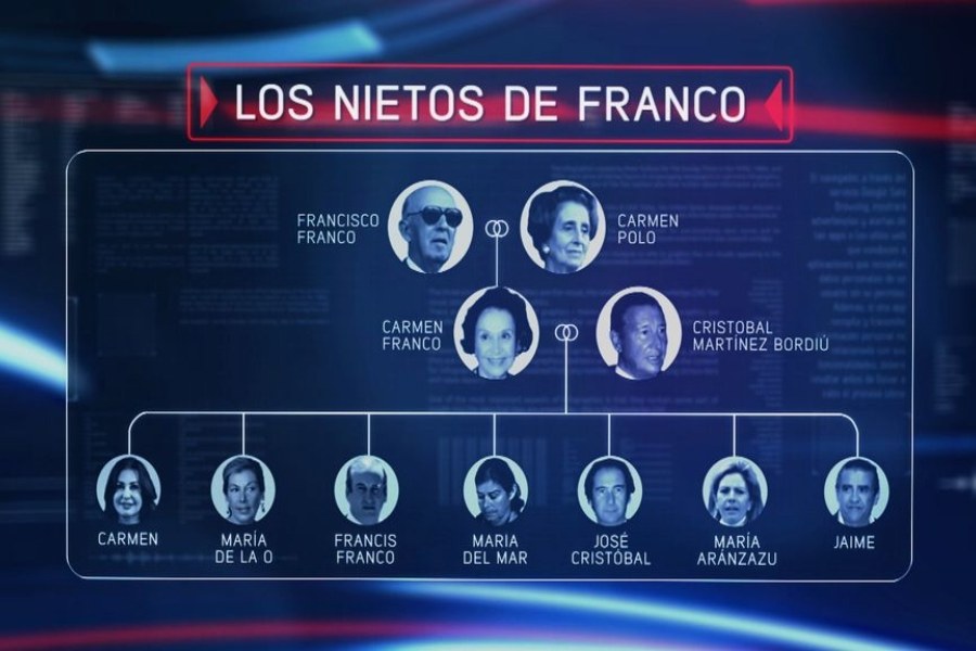 La Herencia Y Los Secretos De La Familia Franco Al Descubierto