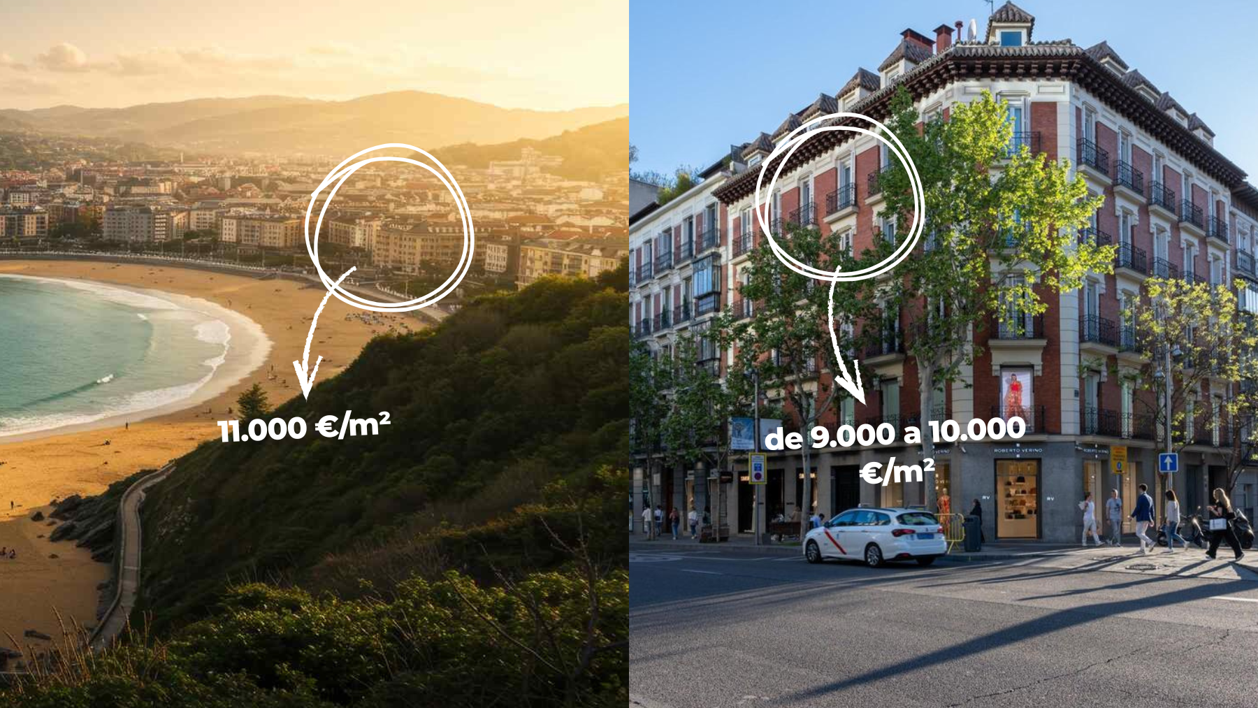 San Sebastián y Madrid, donde es más caro vivir