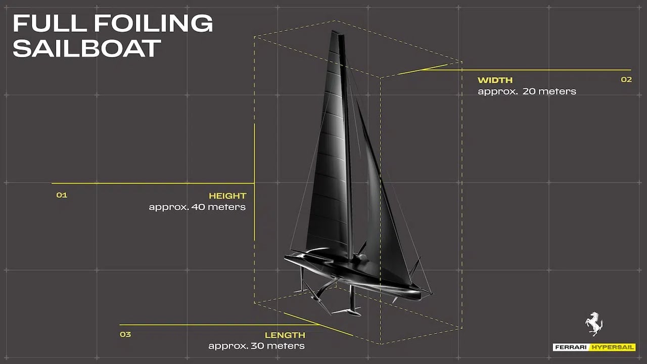 Ferrari se lanza al mar y presenta su ‘F1’ para las regatas más salvajes