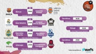 Así queda el cuadro de la Copa del Rey 2019-2020. (LigaEndesa)