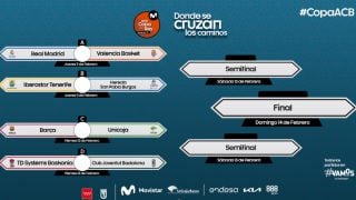 Los cruces de la Copa del Rey de Baloncesto 2020.