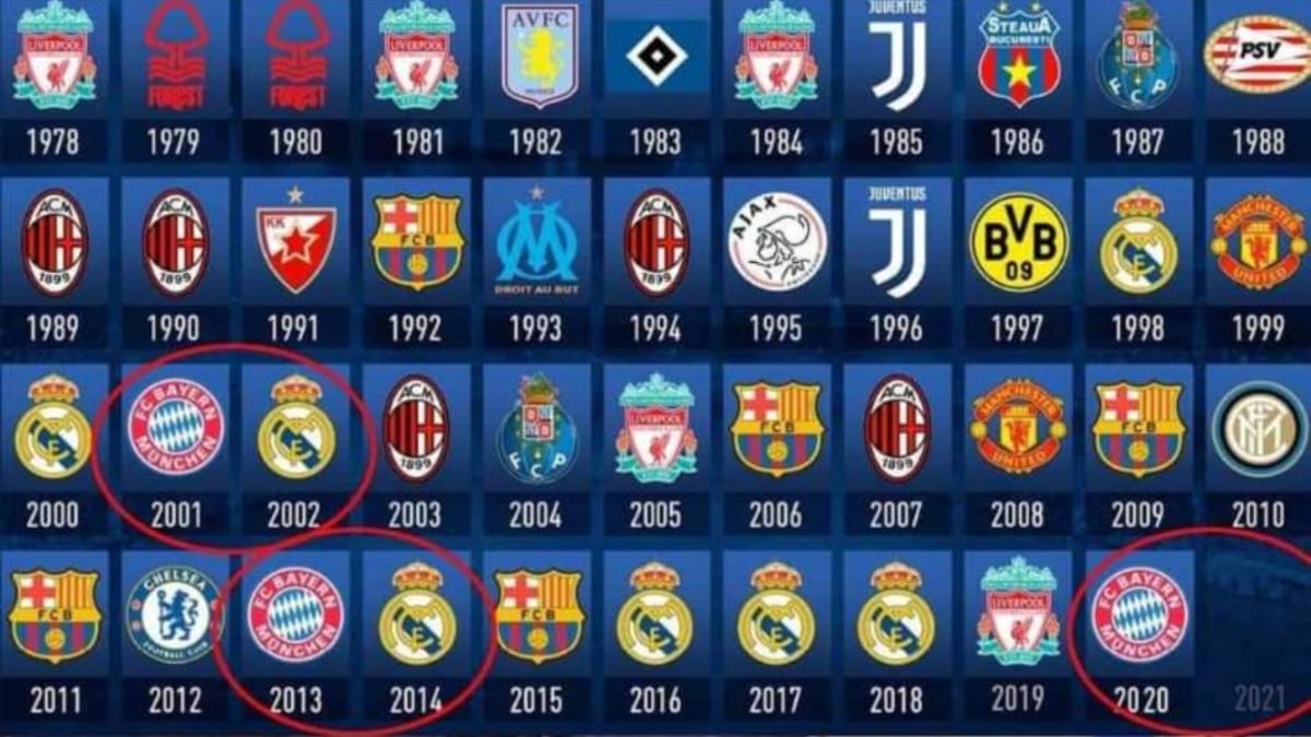 Победители лч с 2000 года. Обладатели кубка лч. Клубы которые выигрывали лигу чемпионов. Клубы которые выигрывали лигу чемпионов. Клубы которые выигрывали лигу чемпионов.