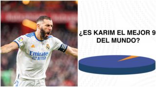 La ‘encuesta’ compartida por el Real Madrid.