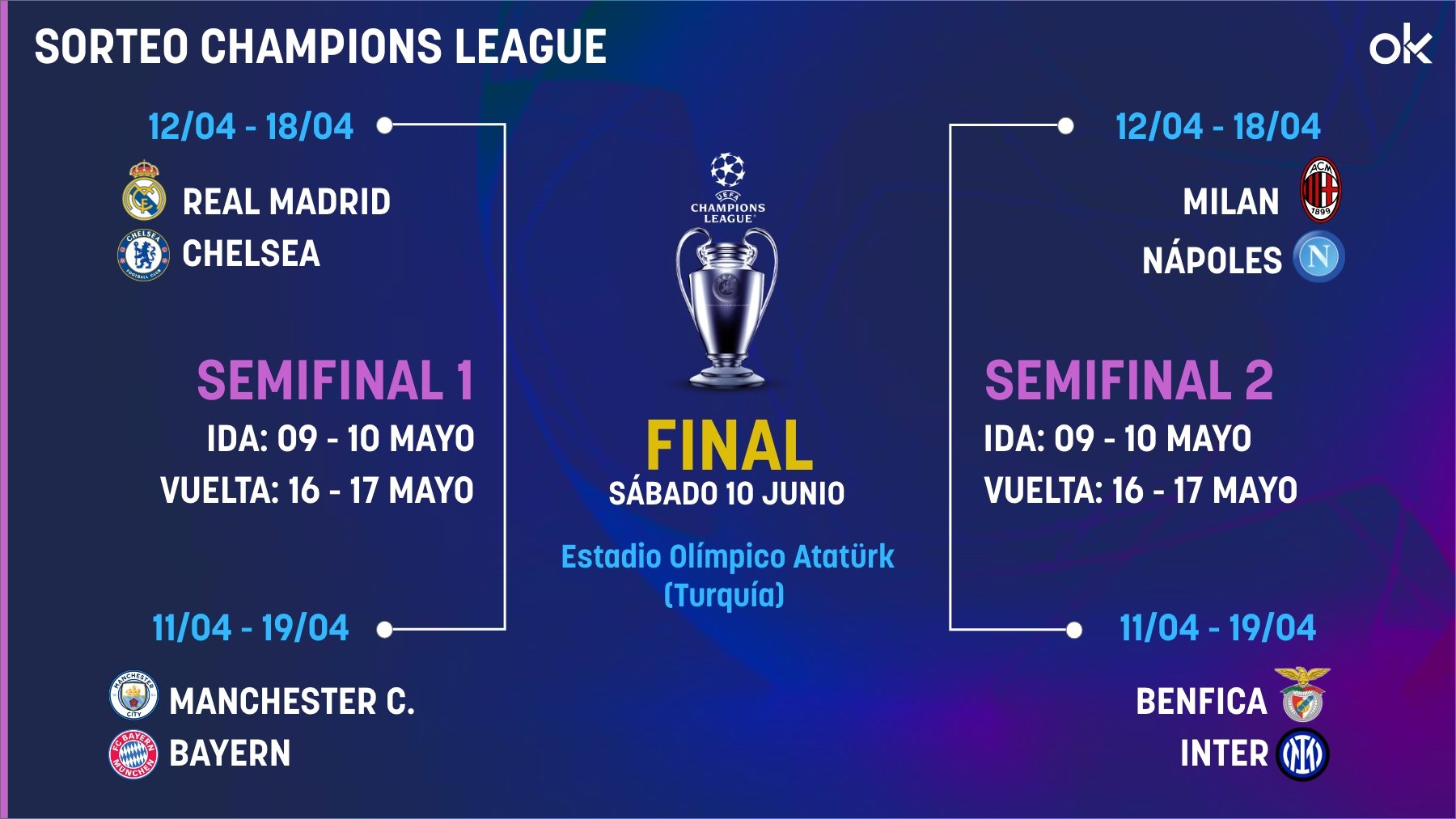 El Real Madrid se medirá con el Chelsea en cuartos de final de la