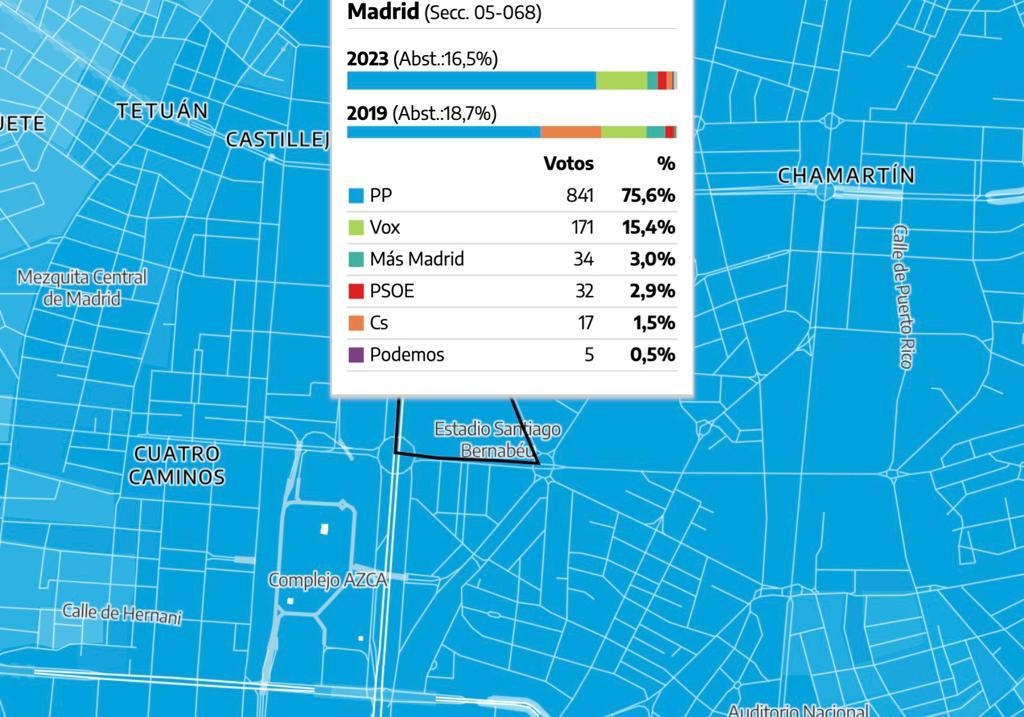 votos