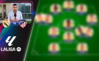 Alineación del Real Madrid