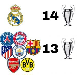 Real Madrid Champions