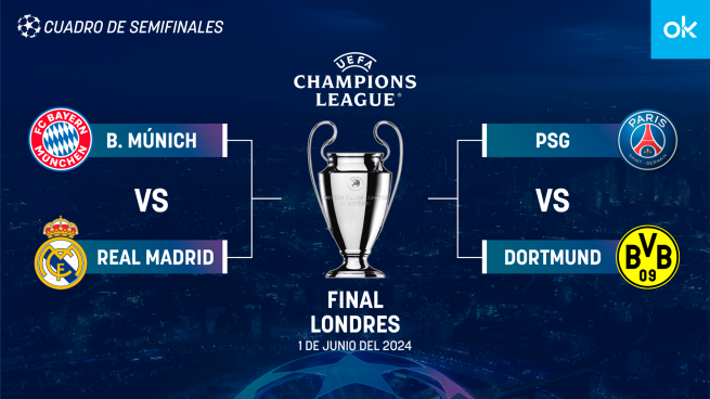 Semifinales Champions League
