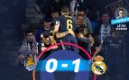 Real Madrid, Real Sociedad, Arda Güler, victoria, campeón