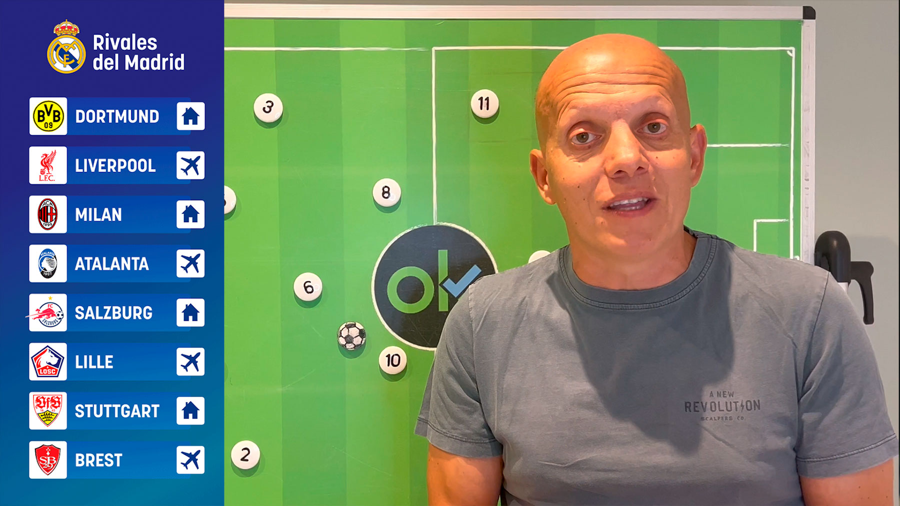 Así son los ocho rivales del Real Madrid en la Champions League