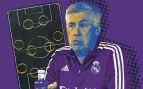 Ancelotti