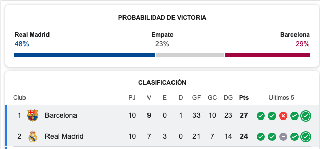 Clásico, Real Madrid, Barcelona