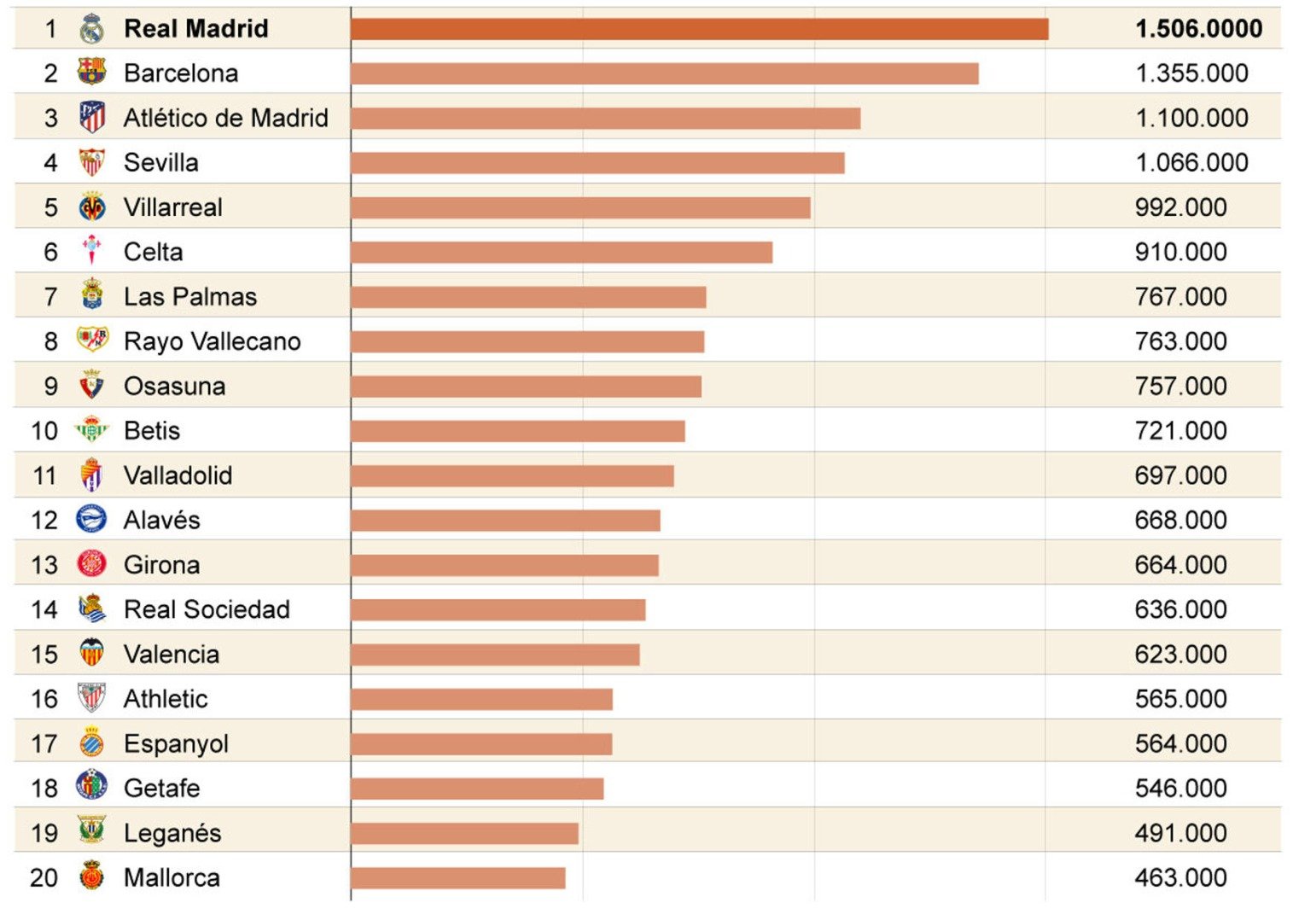 Real Madrid audiencias