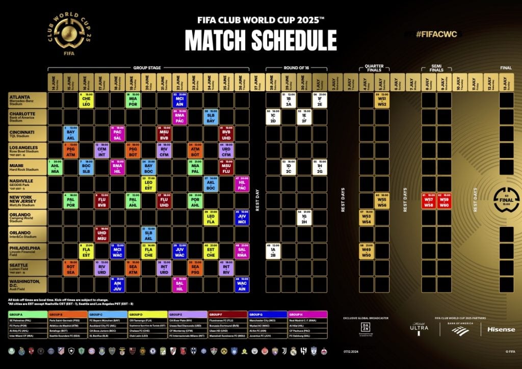 Calendario del Mundial de Clubes. (FIFA)