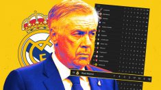 Ancelotti y la clasificación de la Champions.