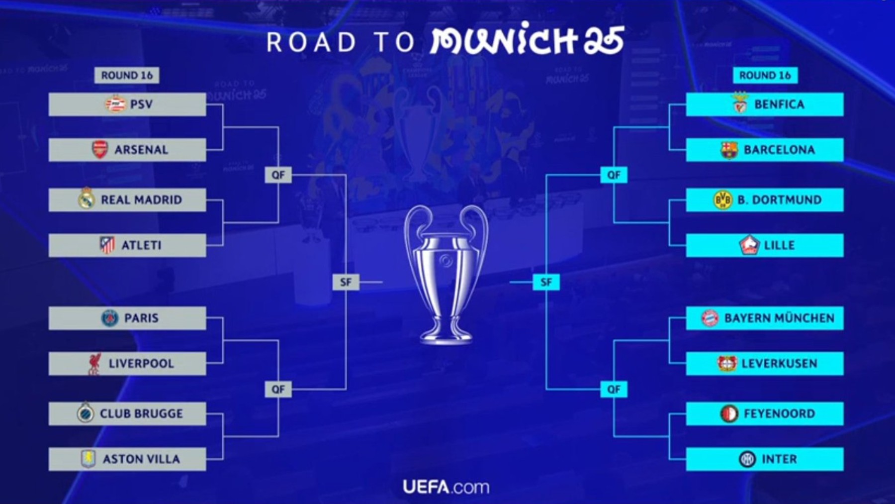 El camino del Real Madrid para llegar a la final de Champions