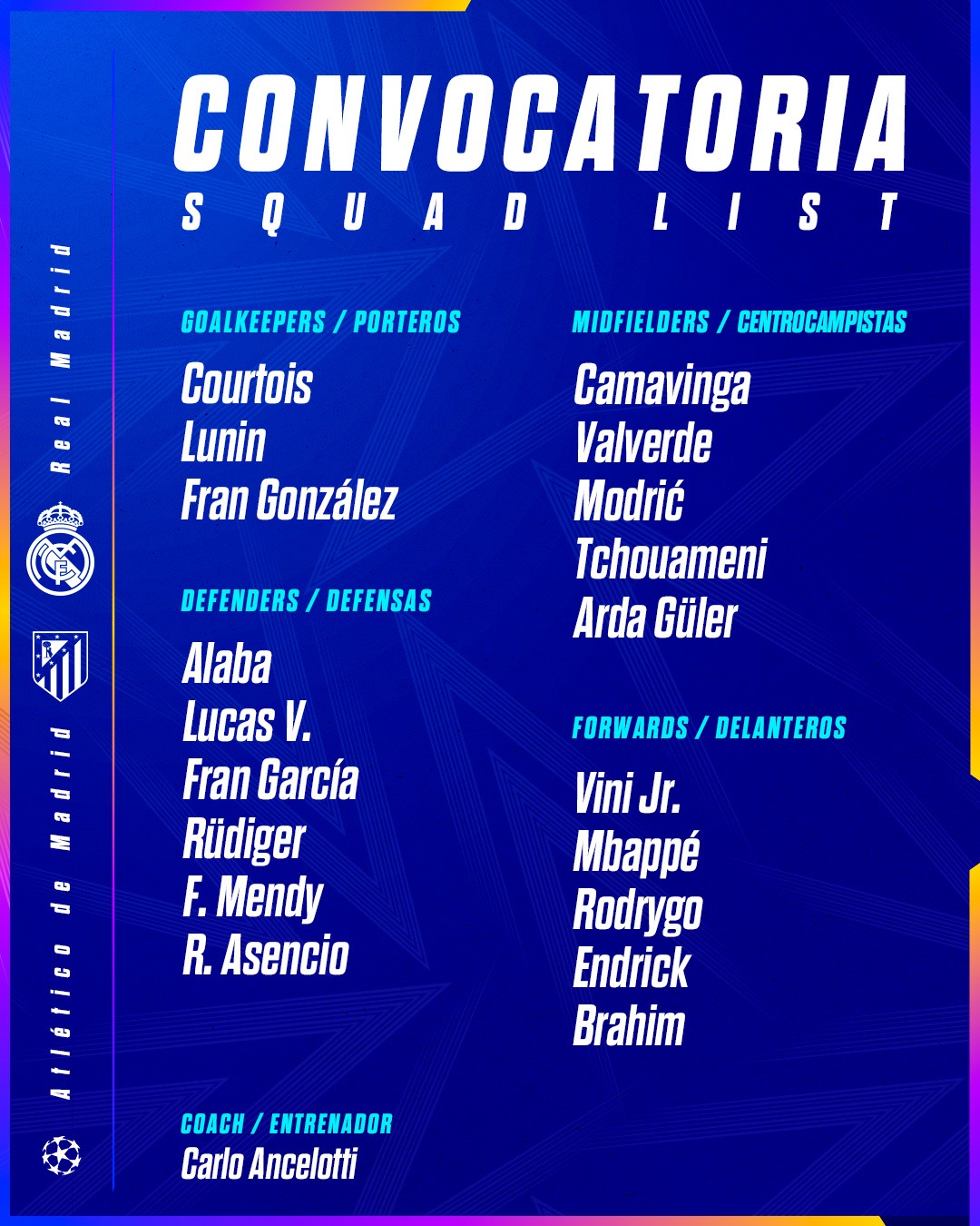 convocatoria del Real Madrid