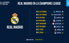 Calendario Champions Real Madrid