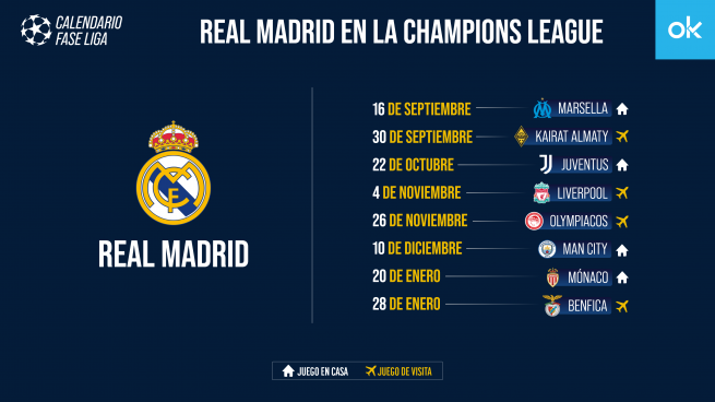 Calendario Champions Real Madrid