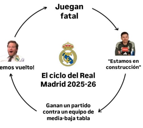 Rodrygo, Turpin, Xabi Alonso… los mejores memes del Real Madrid-Manchester City