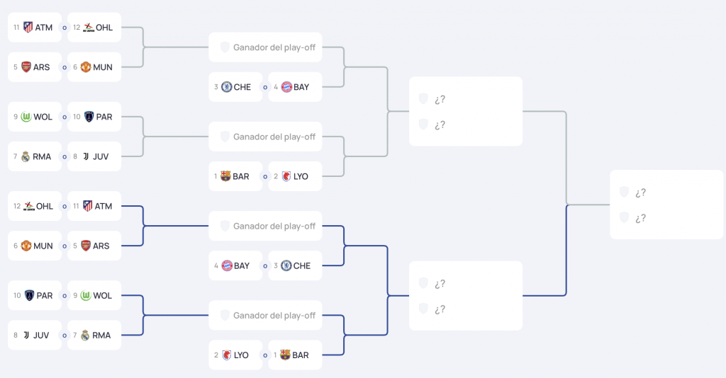 Estos son los posibles rivales del Real Madrid en los playoffs de la ...