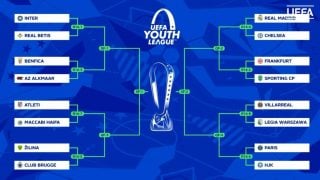 Cuadro de octavos de final de la Youth League.