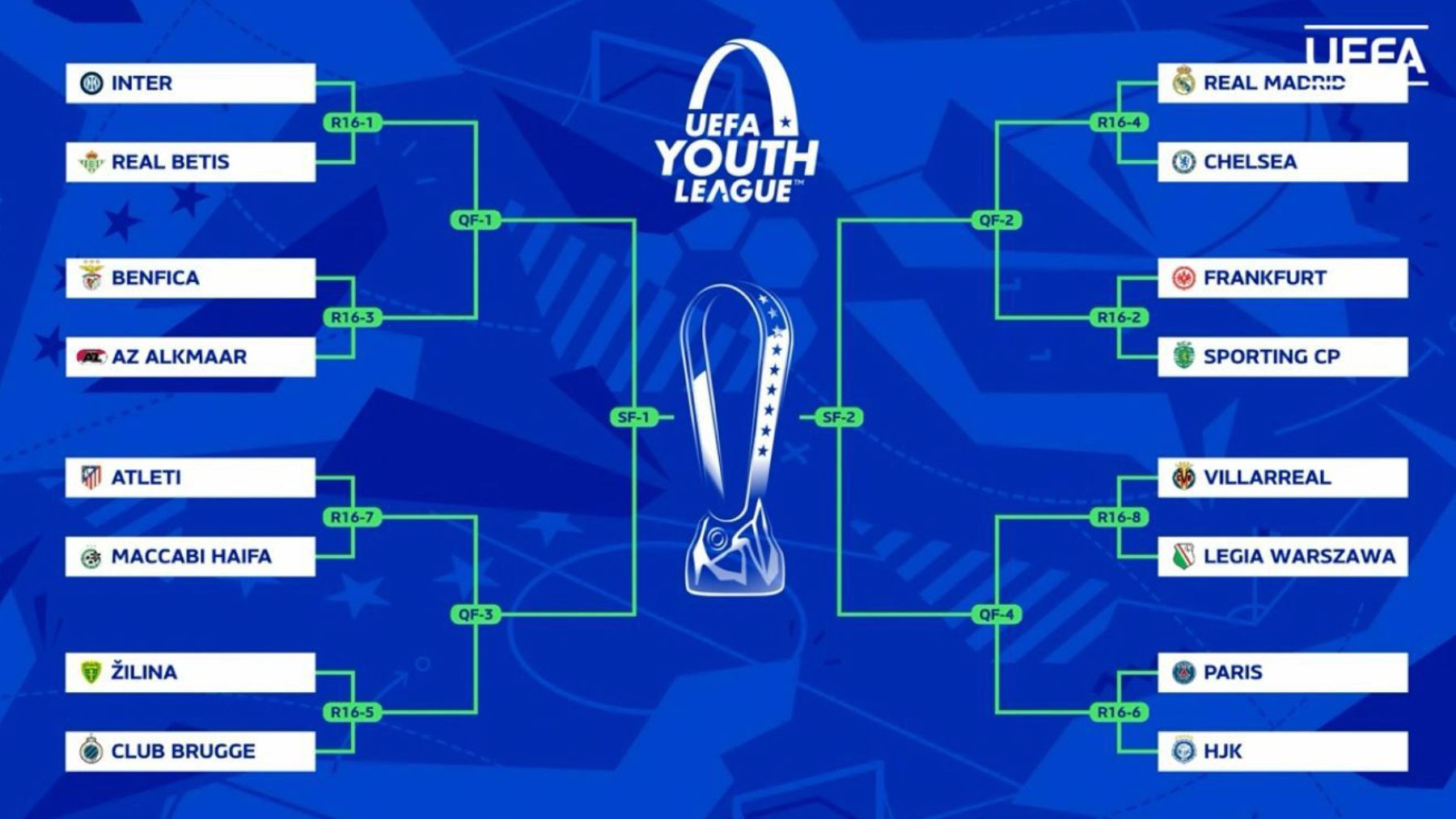 El Real Madrid se enfrentará al Chelsea en los octavos de final de la Youth League