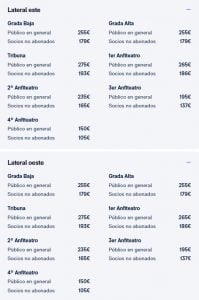 Entradas para el Real Madrid-Benfica: precios y cómo comprarlas para el partido de la Champions League