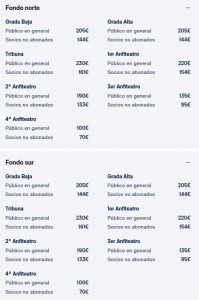 Entradas para el Real Madrid-Benfica: precios y cómo comprarlas para el partido de la Champions League