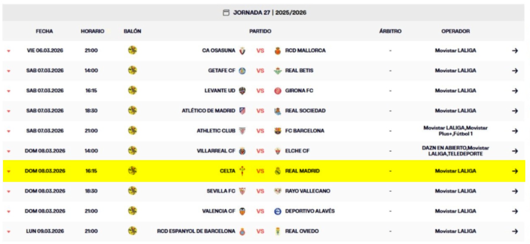 Real Madrid, Celta de Vigo, cambio, horario, Liga, Tebas, Champions