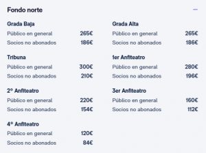 Real Madrid-Manchester City: precio y cómo comprar entradas para el partido de Champions League en el Santiago Bernabéu