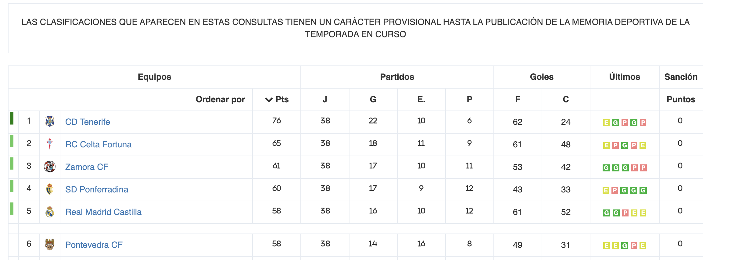Castilla