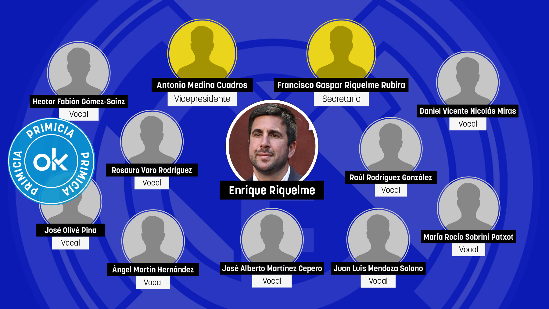 Ésta es la lista que apoyará a Enrique Riquelme en las próximas elecciones del Real Madrid