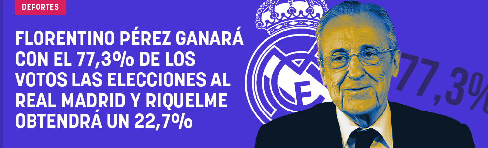 Florentino Pérez ganará con el 77,3% de los votos las elecciones al Real Madrid y Riquelme obtendrá un 22,7%