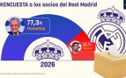 Gráfico encuesta