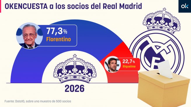 Gráfico encuesta
