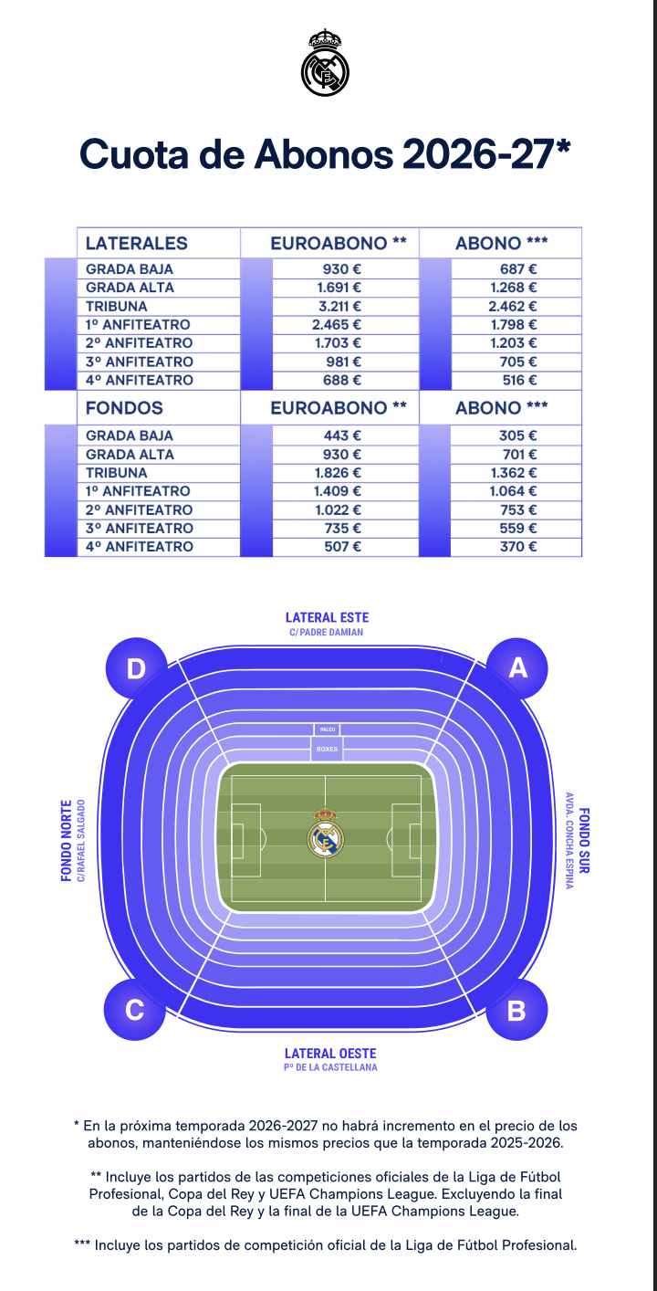 Real Madrid abonos