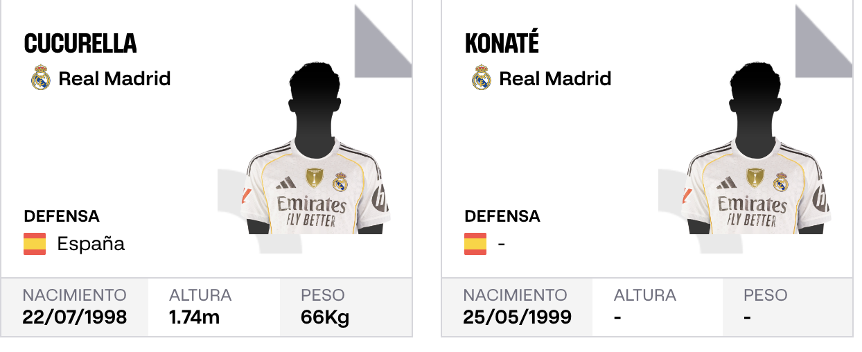 Real Madrid Liga