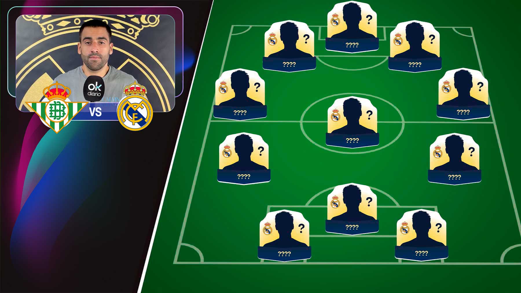Alineación del Real Madrid