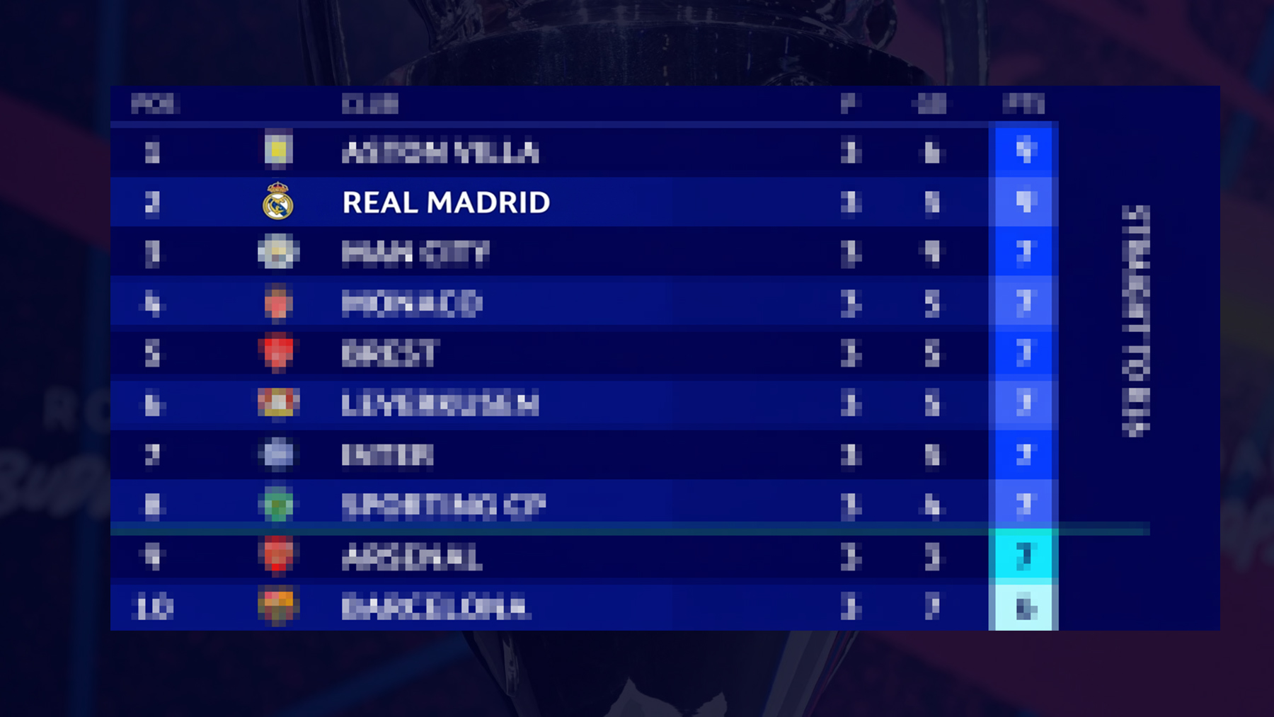 Real Madrid Champions