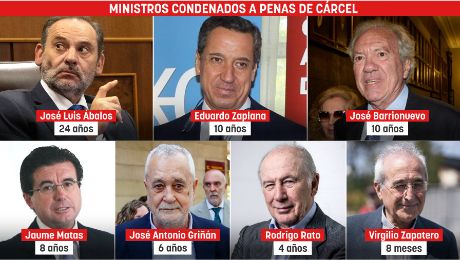 &Aacute;balos se convierte en el ministro con la mayor condena de la democracia