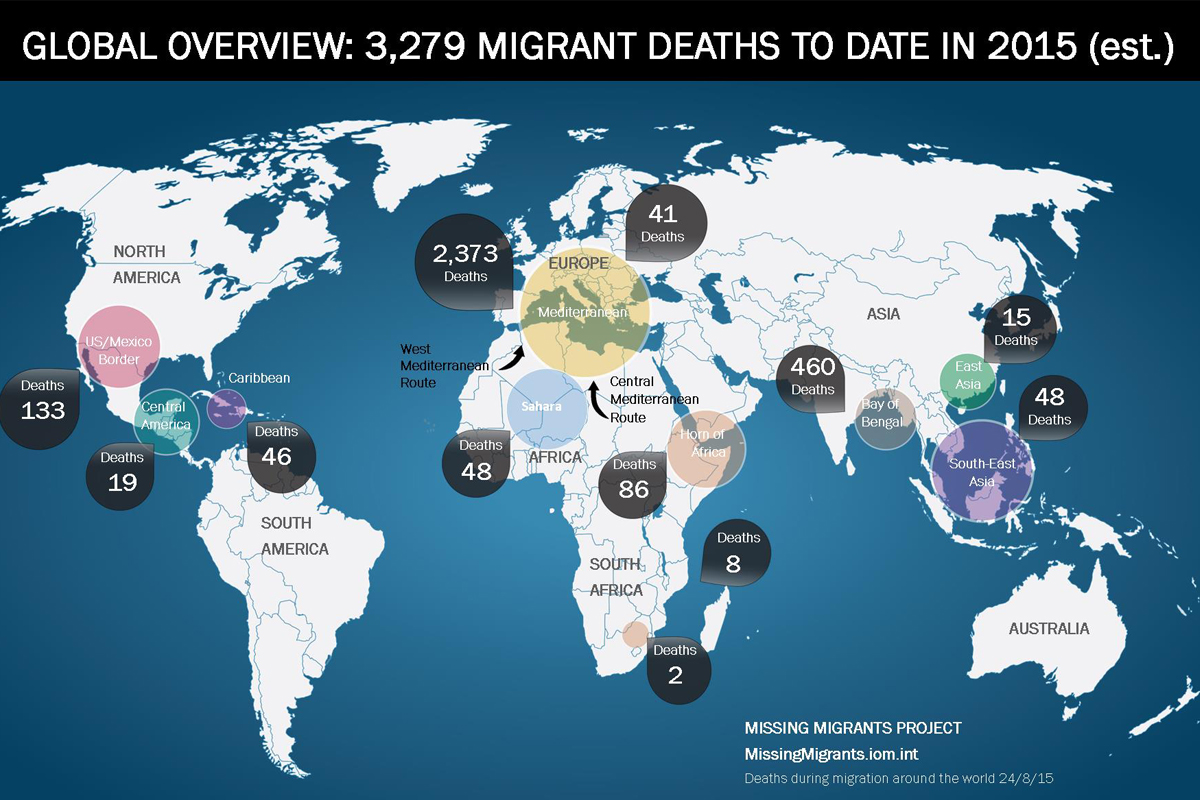 Migrantes fallecidos durante el año 2015 (Missing Migrants Project)