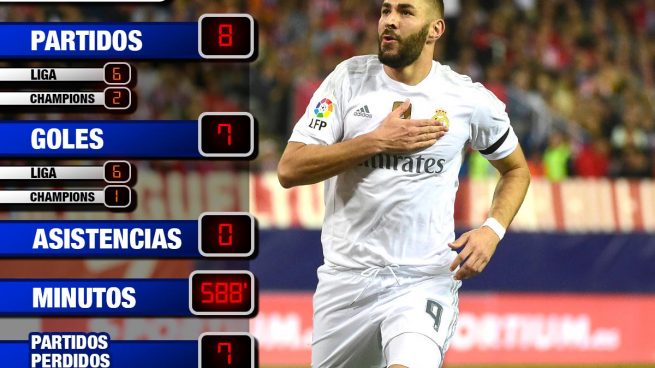 Karim-Benzema-Real-Madrid