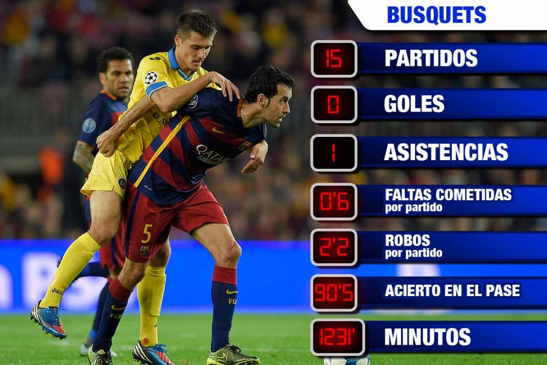 Casemiro vs Busquets los guardaespaldas de las estrellas del Clásico