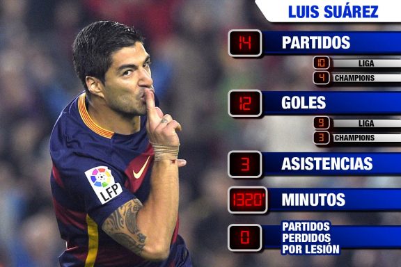Luis Suárez es un fijo en la delantera del Barcelona