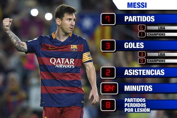 leo-messi-estadisticas