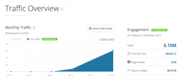 OKdiario_nov_similarweb