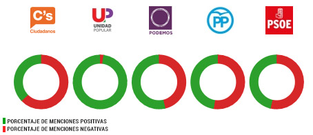corrupción